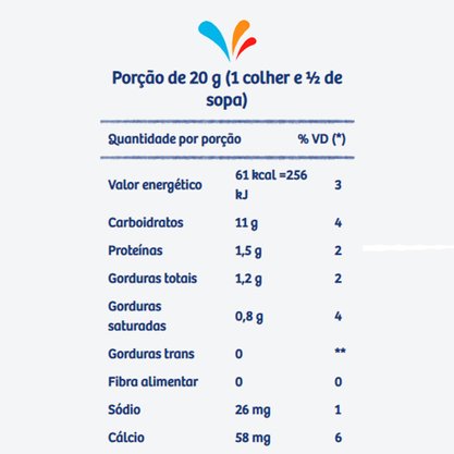 Leite Condensado Semidesnatado 395g Italac